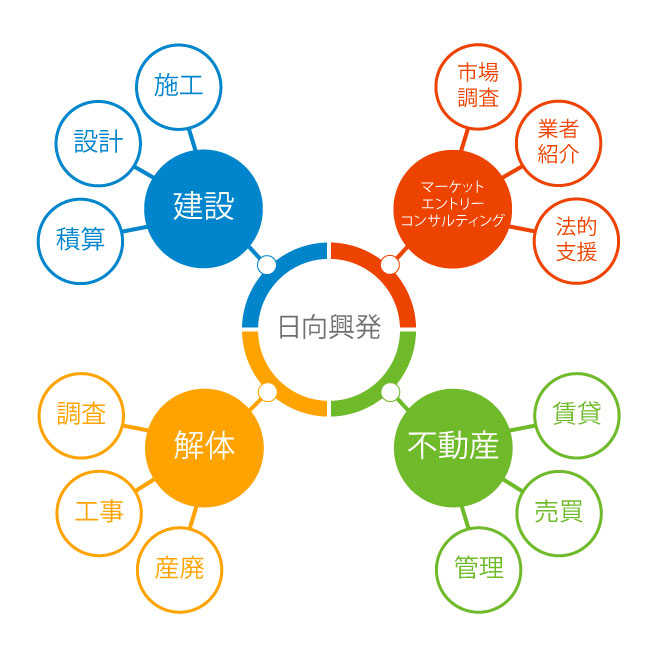 グループ相関図